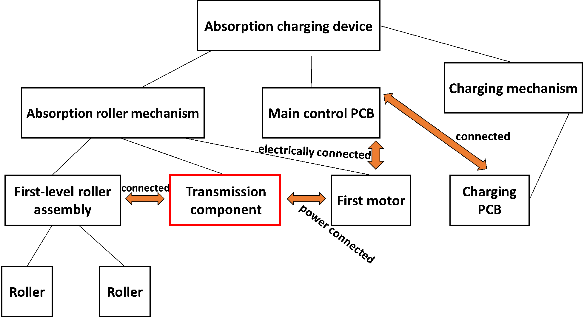Chinese Utility Model Examples Narrow Claim Scope of a Chinese Utility Model Patent Fuels Design ...