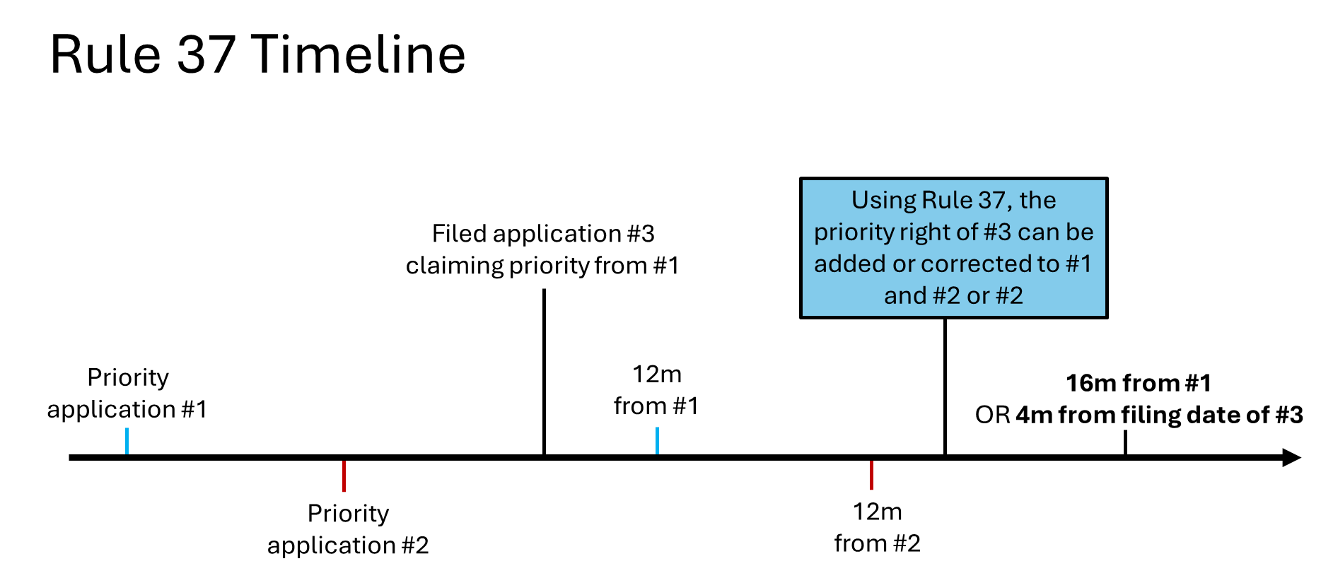 A black background with blue and red lines

Description automatically generated