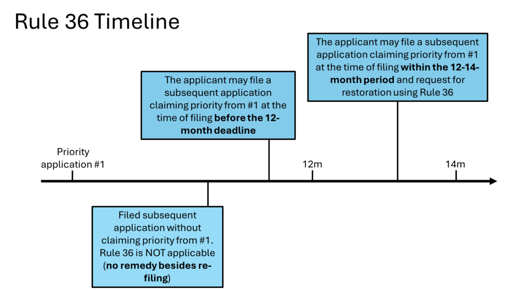 Month Filing Miss the 12-month Filing Deadline? China Finally Allows Patent ...